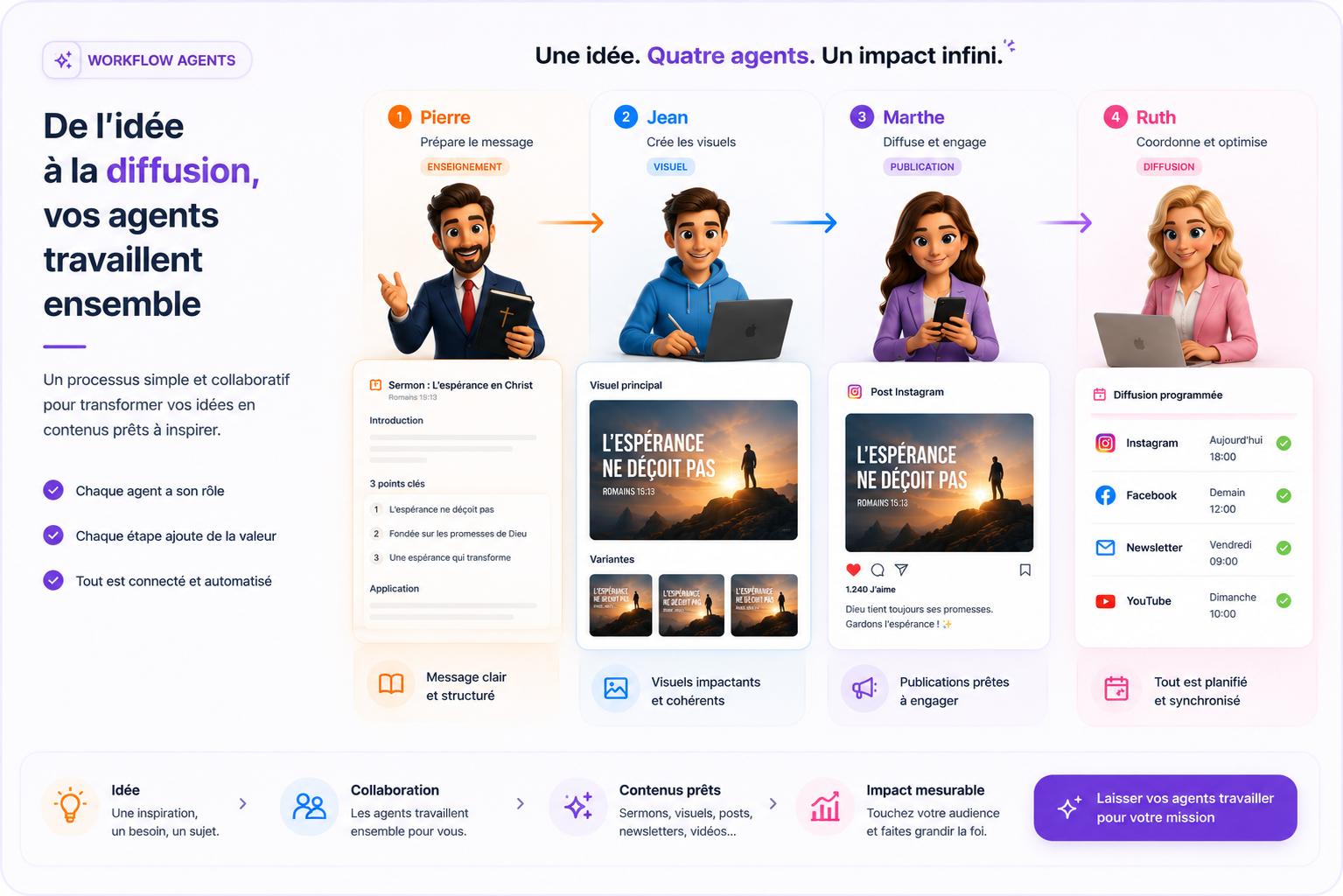 de l'dée a la diffusion avec Bibleo