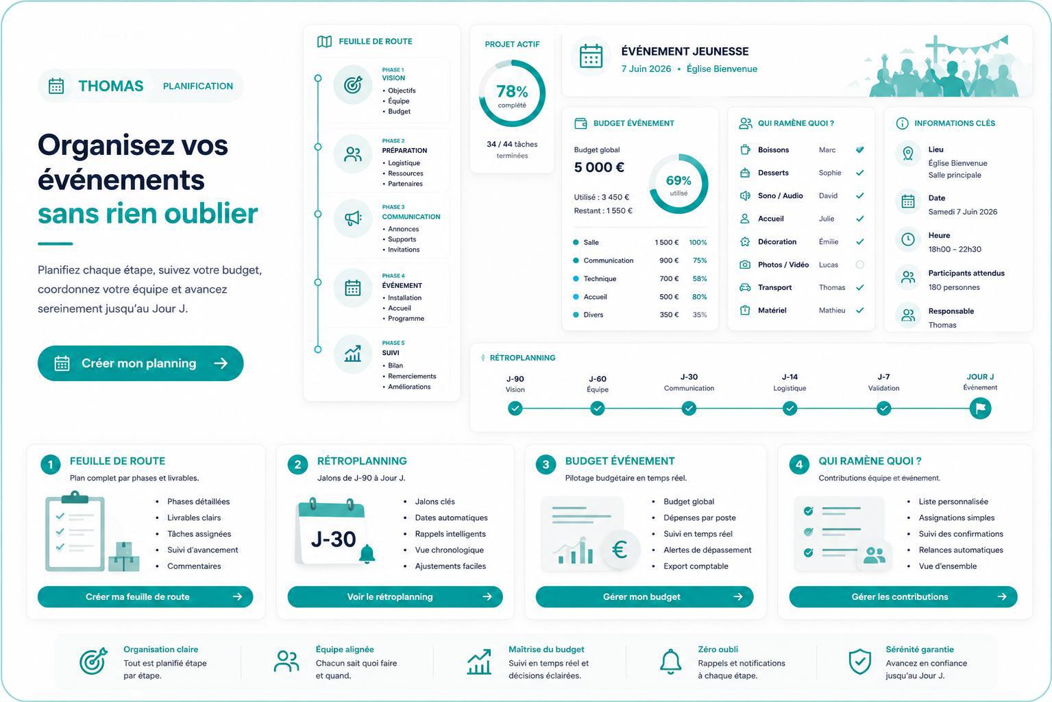 Feuille de route d'événement