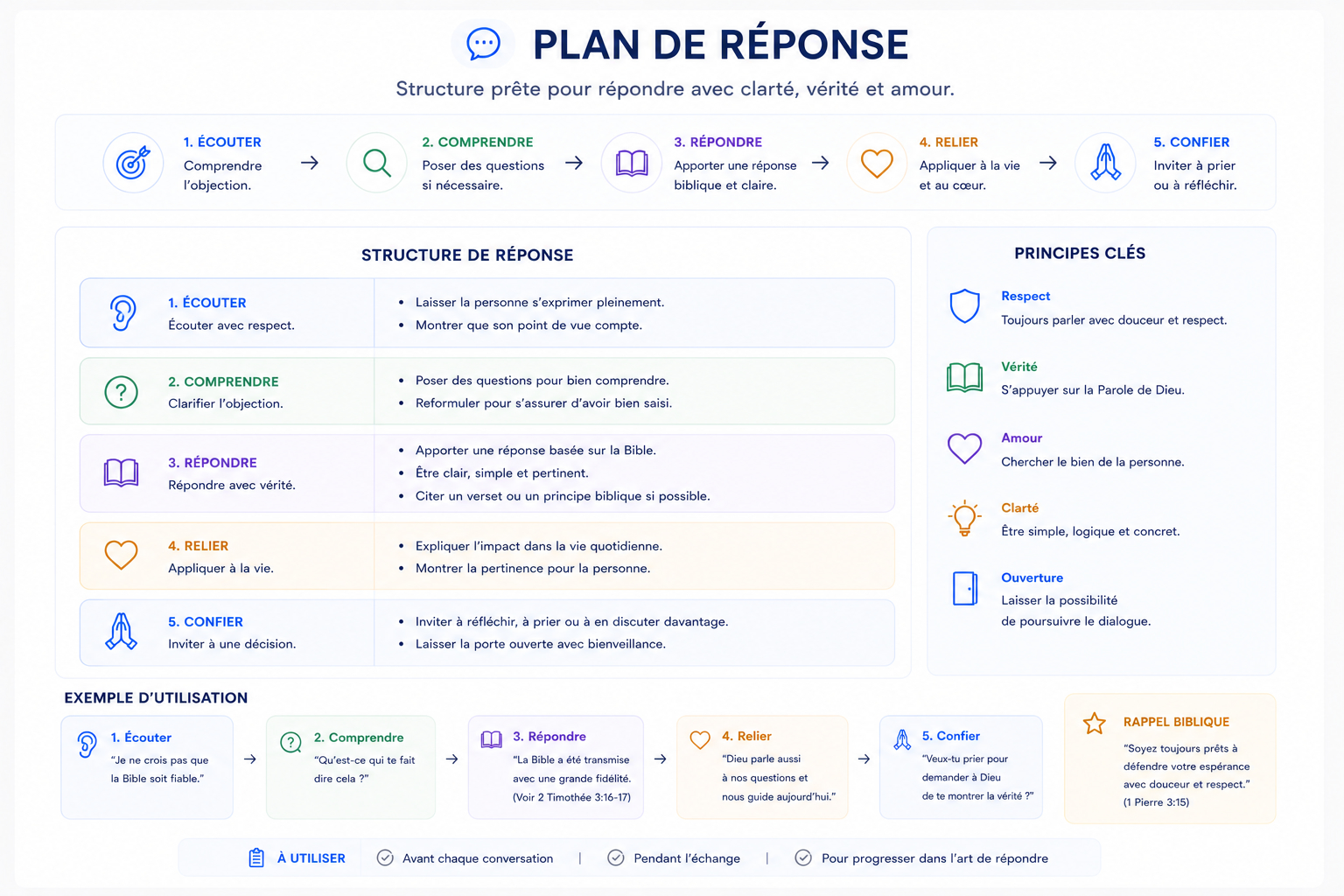 Plan de réponse