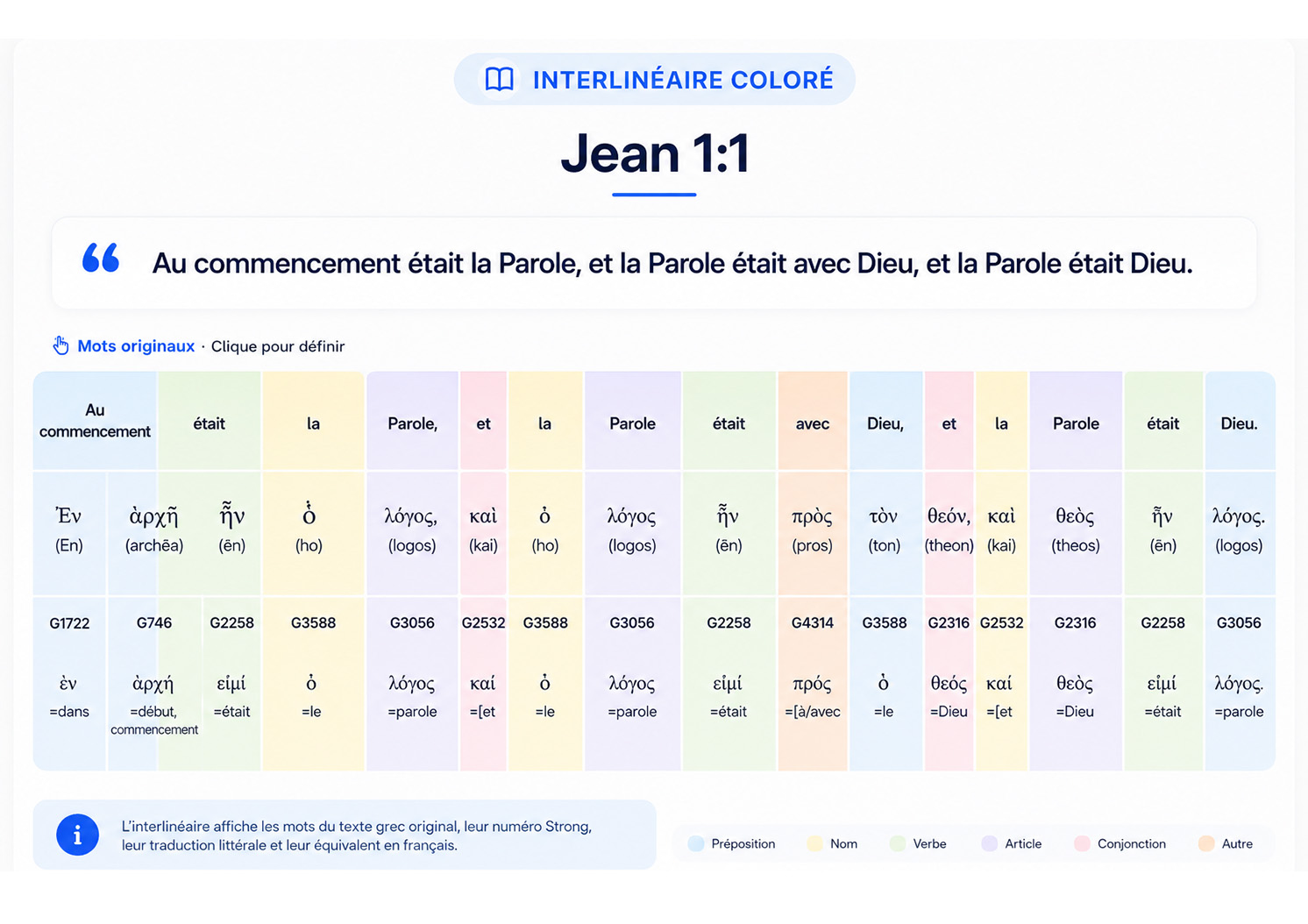 Interlinéaire coloré