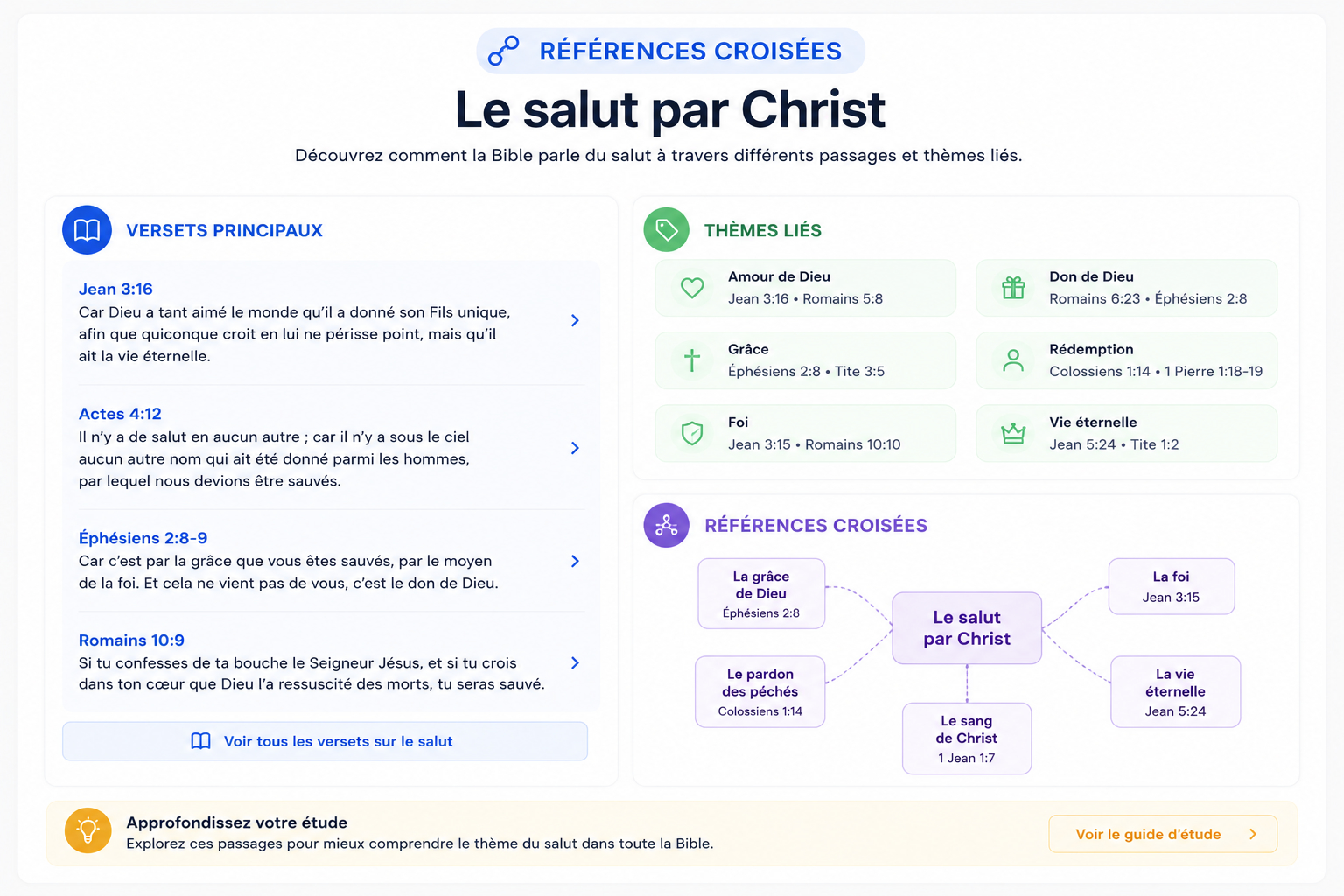 Cross-references — exemple créé avec Bibleo