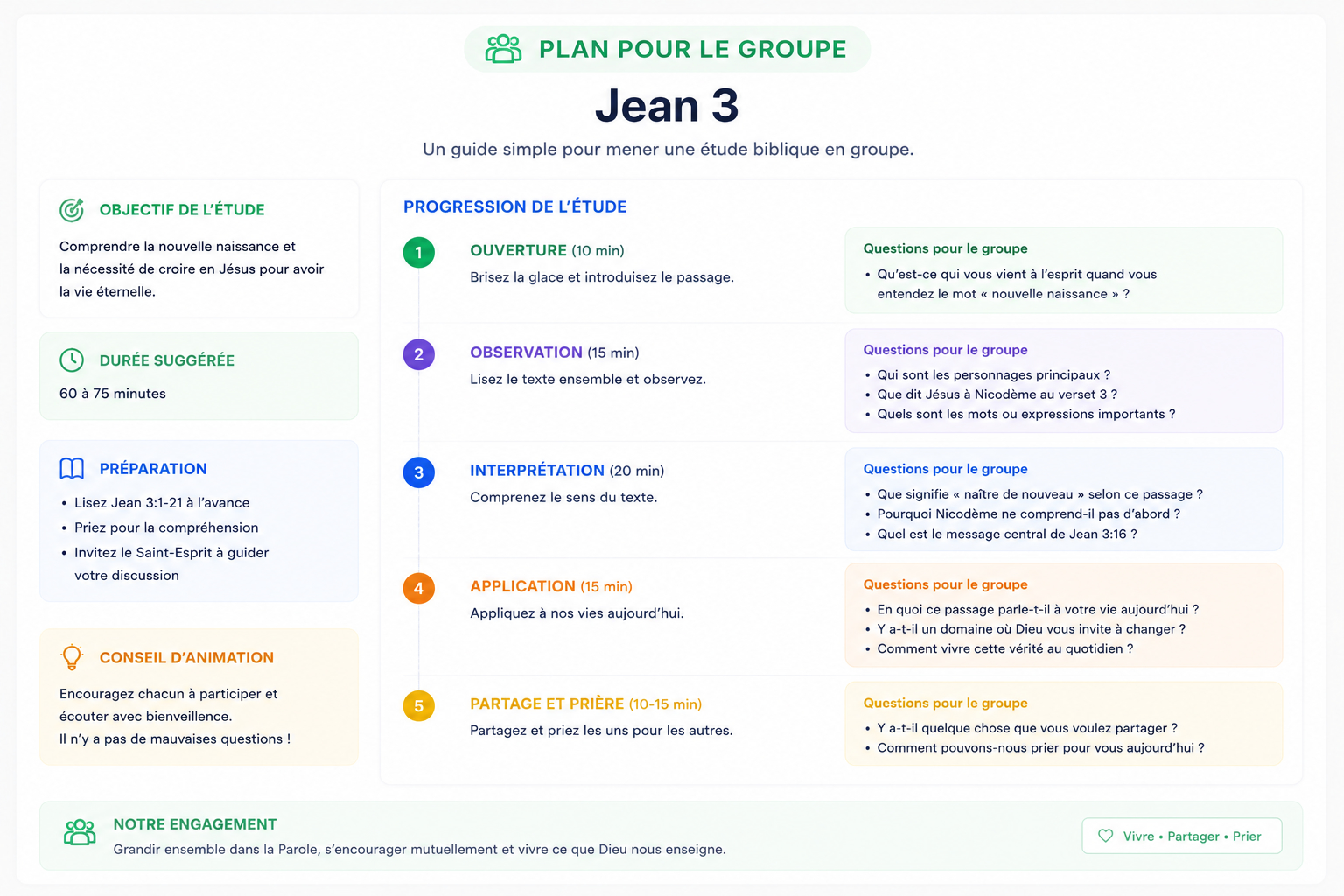 Plan for the group — exemple créé avec Bibleo