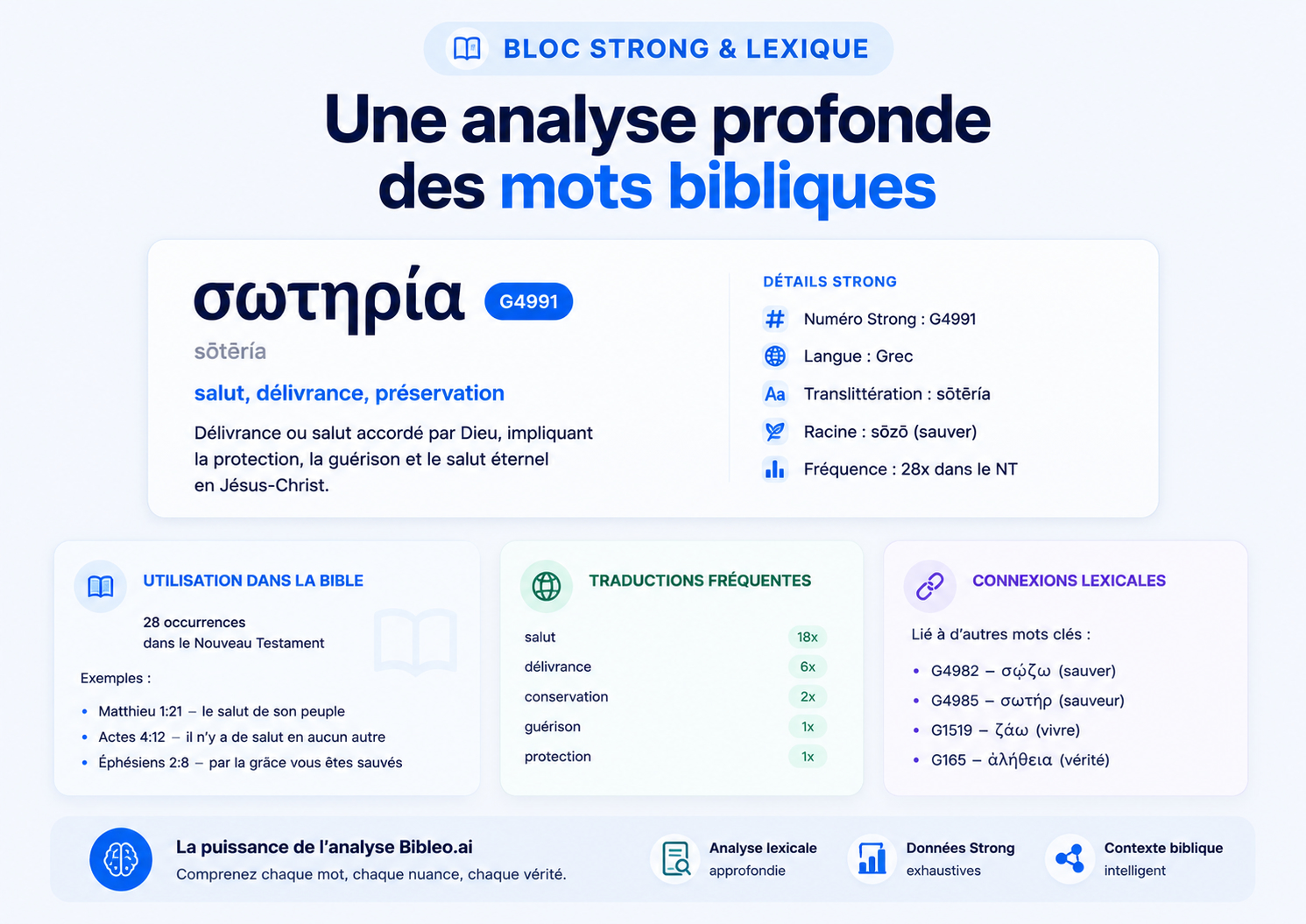 Strong & lexicon block — exemple créé avec Bibleo