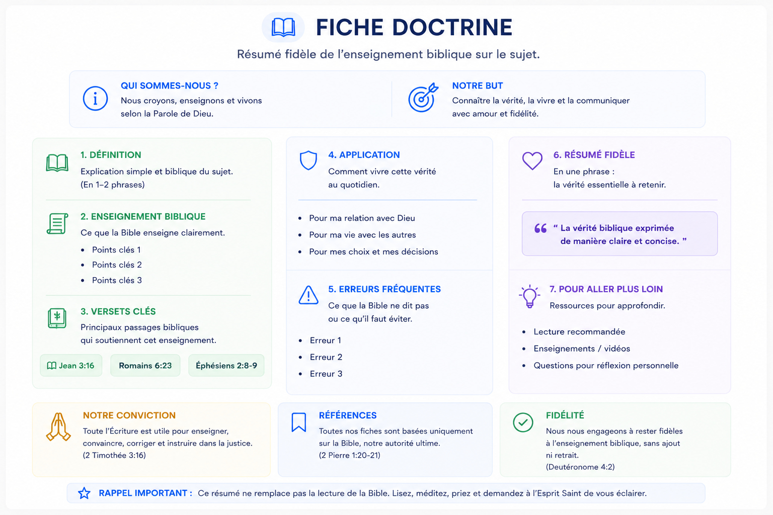 Ficha de doctrina — exemple créé avec Bibleo