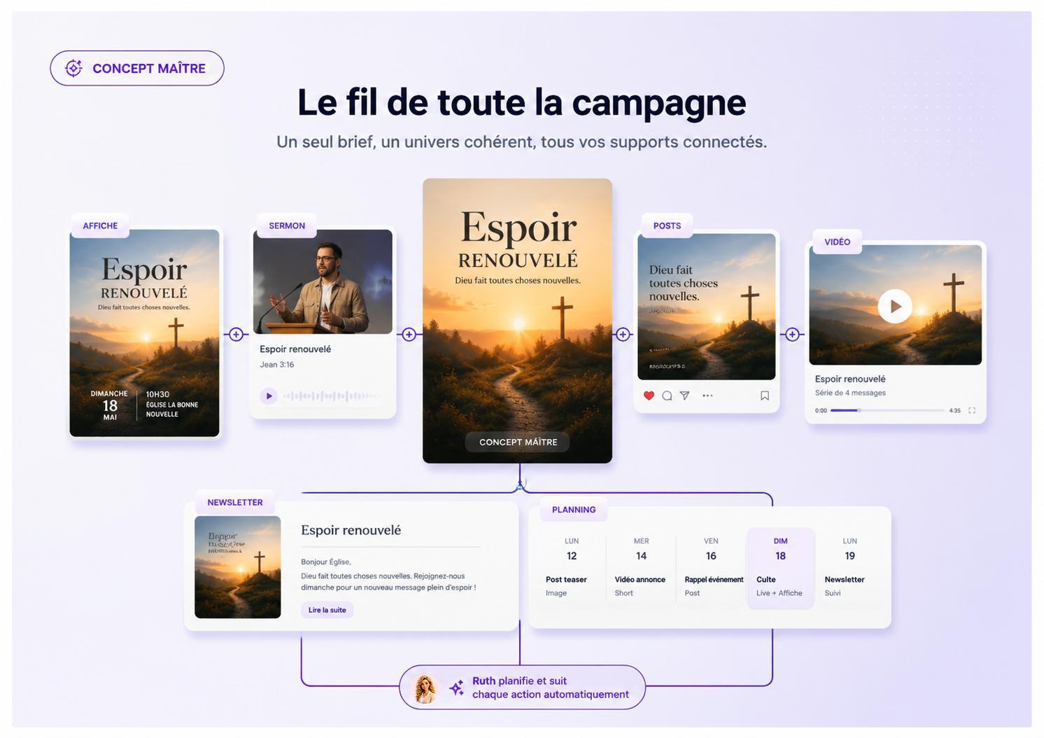 Concepto maestro — exemple créé avec Bibleo