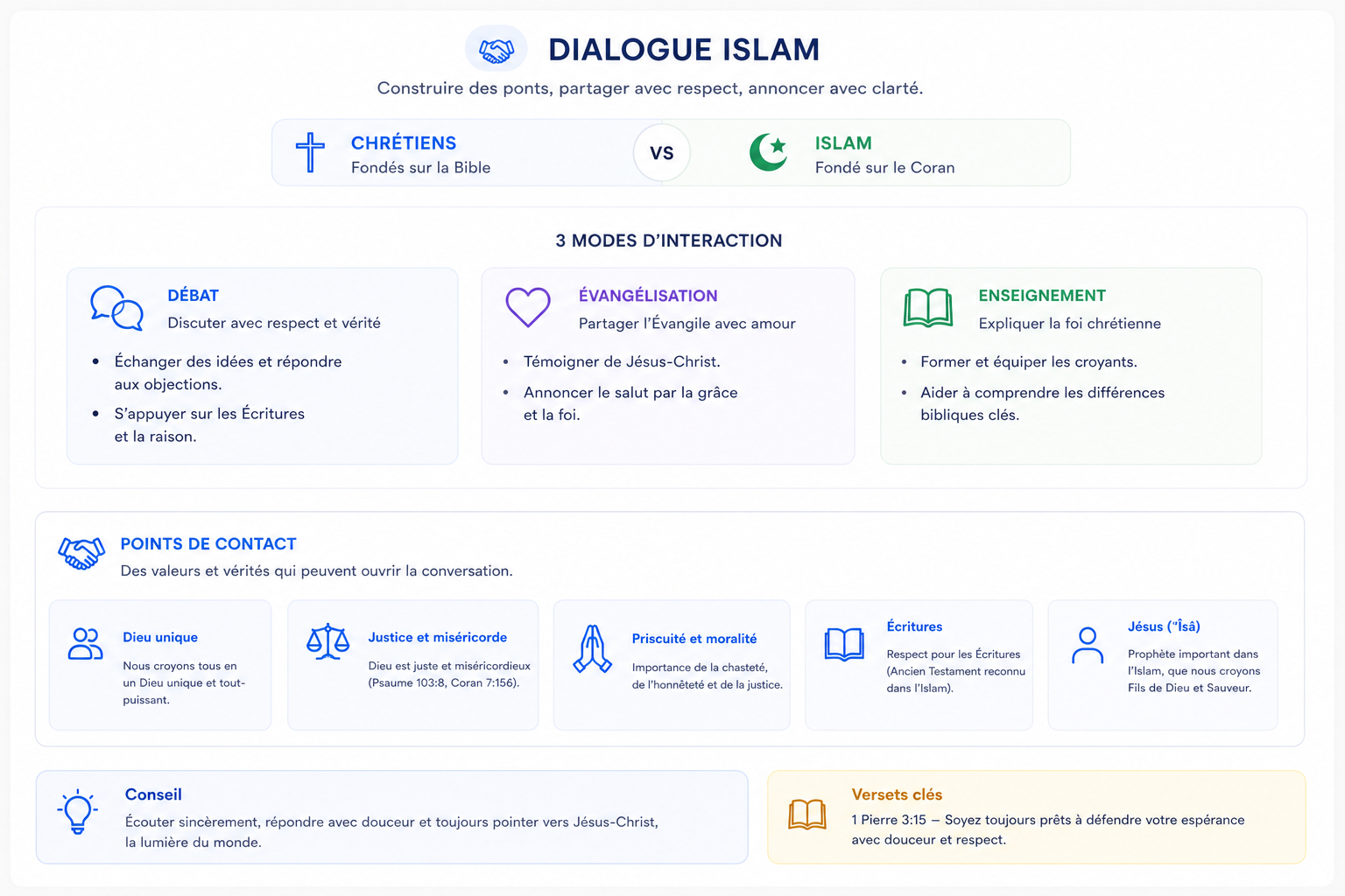 Diálogo com o islão — exemple créé avec Bibleo