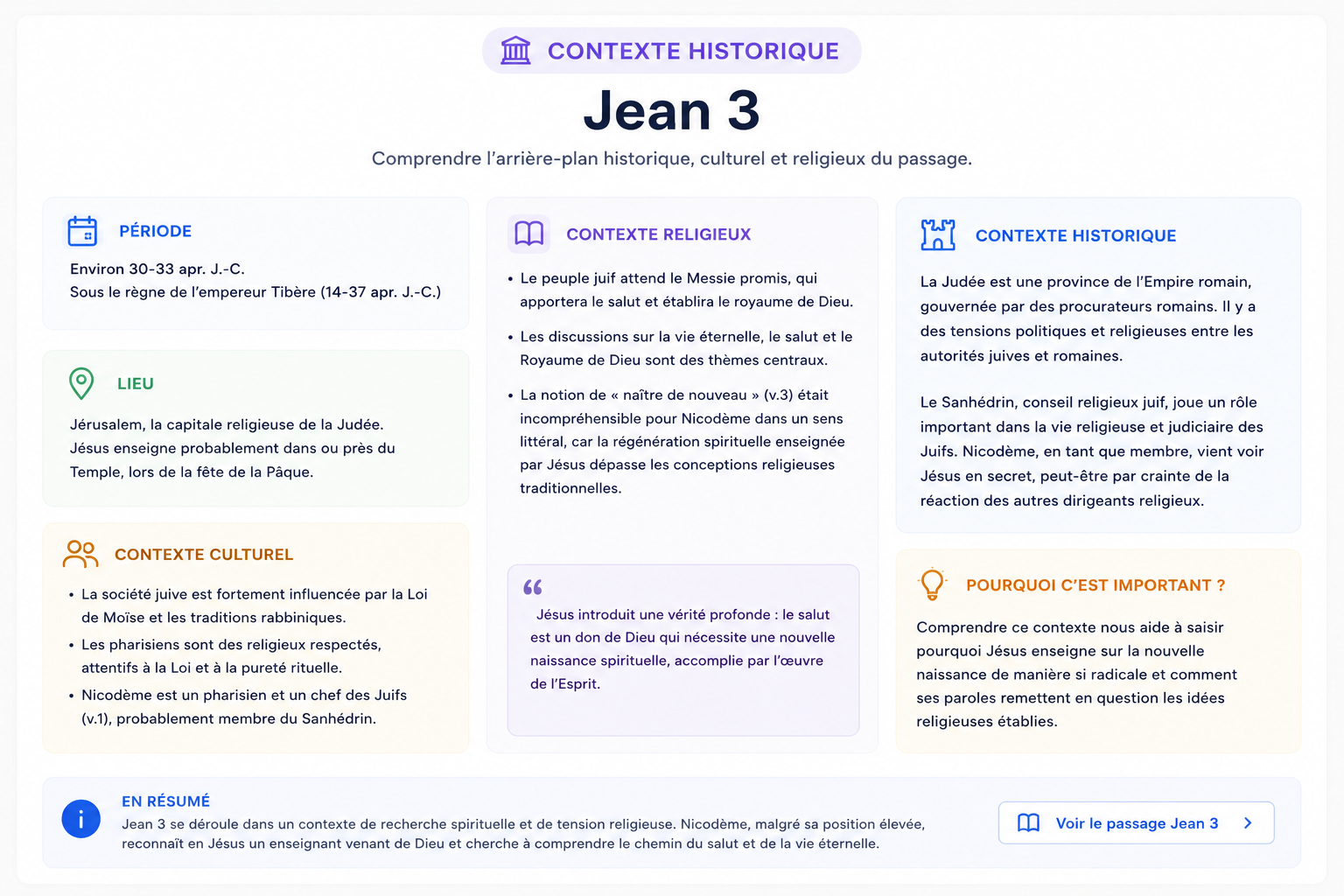 Contexto histórico — exemple créé avec Bibleo